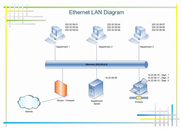 Ferramenta de diagrama de rede Ethernet